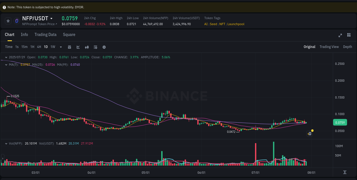 Trading insight: NFP pump report from Binance, 29 July 2025, 10:04 Trading insight: NFP pump report from Binance, 29 July 2025, 10:04