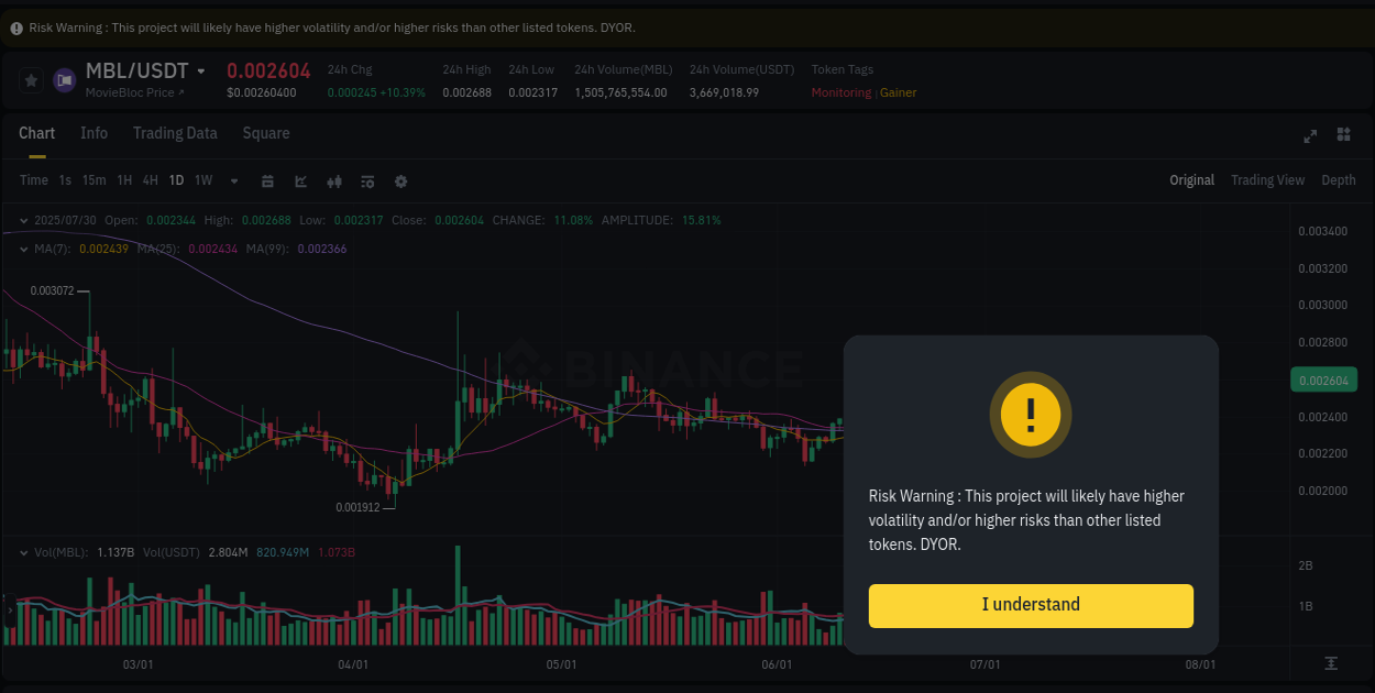 Trading analytics: MBL pump report from Binance, 30 July 2025, 13:58