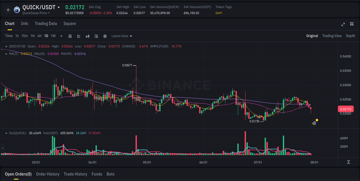 Binance trading report for QUICK pump, 31 July 2025, 01:34 Binance trading report for QUICK pump, 31 July 2025, 01:34