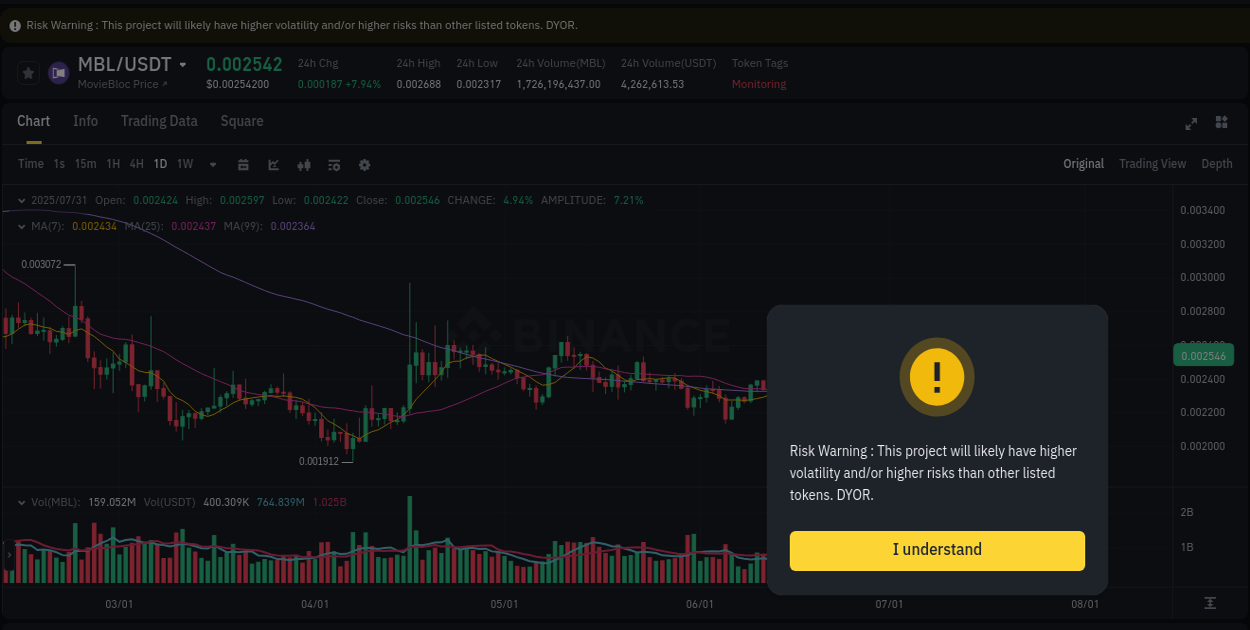Real-time report of MBL pump on Binance, 31 July 2025, 02:22 Real-time report of MBL pump on Binance, 31 July 2025, 02:22