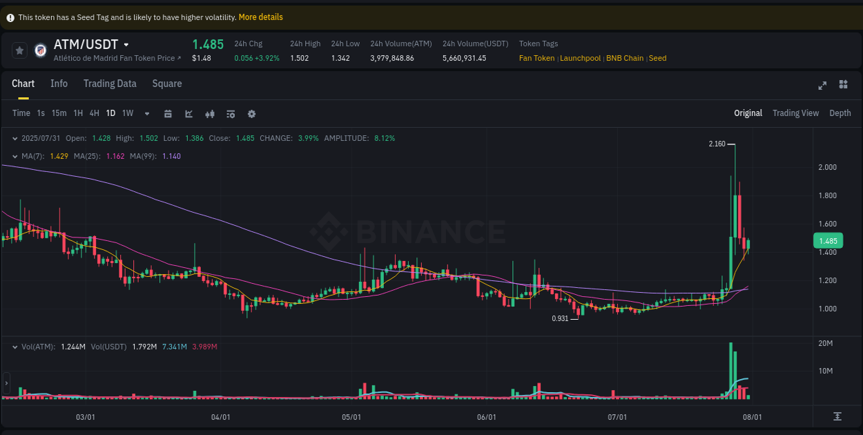 Optimize risk exposure: ATM trading assessment on Binance, 31 July 2025, 13:54 Risk management: ATM trading analysis on Binance, 31 July 2025, 13:54