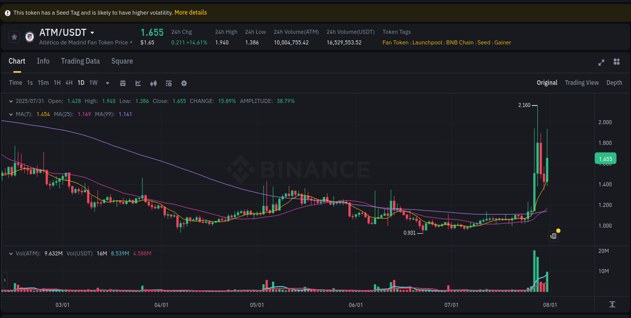 Enhance portfolio returns: ATM pump review on Binance, 31 July 2025, 21:39 Portfolio optimization: ATM pump evaluation on Binance, 31 July 2025, 21:39