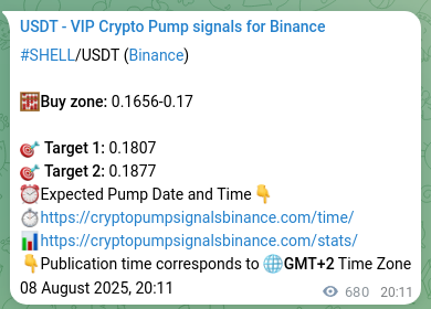 Confirm backtesting results: SHELL trading signal history on Binance, 09 August 2025, 15:04 Analytical confirmation: SHELL trading signal precision on Binance, 09 August 2025, 15:04