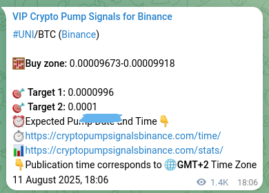 Crypto market signal proof: UNI pump on Binance, 13 August 2025, 10:02 Trading evidence: UNI signal performance on Binance, 13 August 2025, 10:02