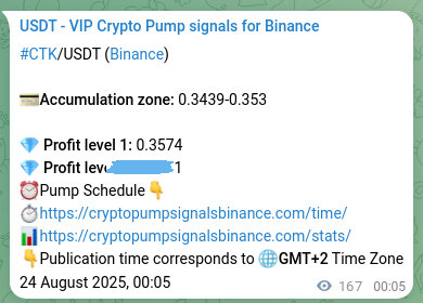 Signal verification: CTK pump on Binance at 24 August 2025, 04:43