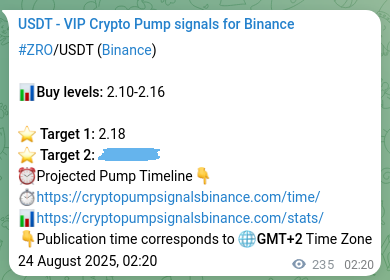 Crypto pump signal analytics for ZRO on Binance, 24 August 2025, 08:51