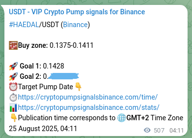 See the authenticated proof of HAEDAL's pump signal on Binance, 25 August 2025, 18:15 Authenticated proof of HAEDAL's pump signal on Binance, 25 August 2025, 18:15