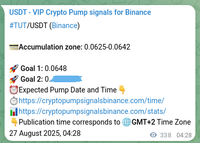 View the trading signal verification for TUT pump from Binance, 27 August 2025, 13:50 Trading signal verification: TUT pump from Binance, 27 August 2025, 13:50