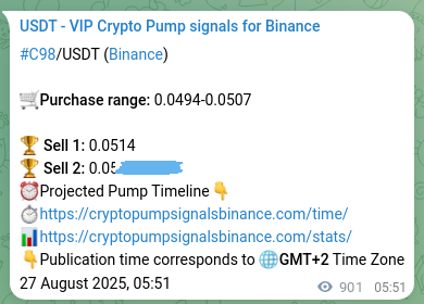 Crypto pump signal analytics for C98 on Binance, 28 August 2025, 06:53 Crypto pump signal analytics for C98 on Binance, 28 August 2025, 06:53