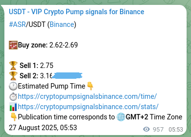 Explore the crypto trading signal verification for ASR pump on Binance, 28 August 2025, 08:25 Crypto trading signal verification: ASR pump on Binance, 28 August 2025, 08:25