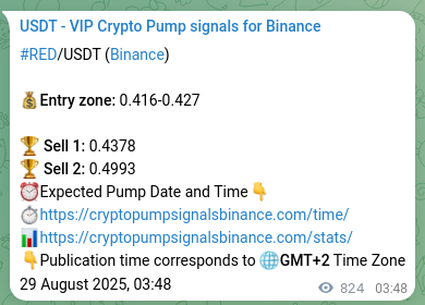 Check out the Binance pump signal proof for RED on 30 August 2025, 02:40 Binance pump signal proof for RED on 30 August 2025, 02:40