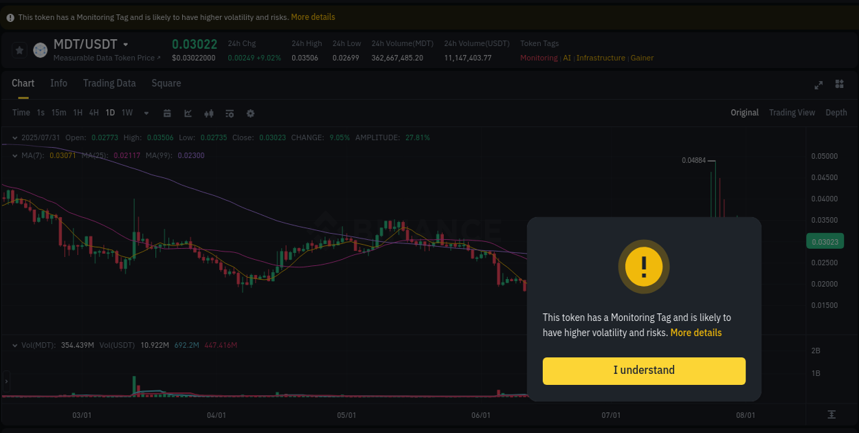 View the report of MDT pump on Binance at 01 August 2025, 00:26 Report of MDT pump on Binance at 01 August 2025, 00:26
