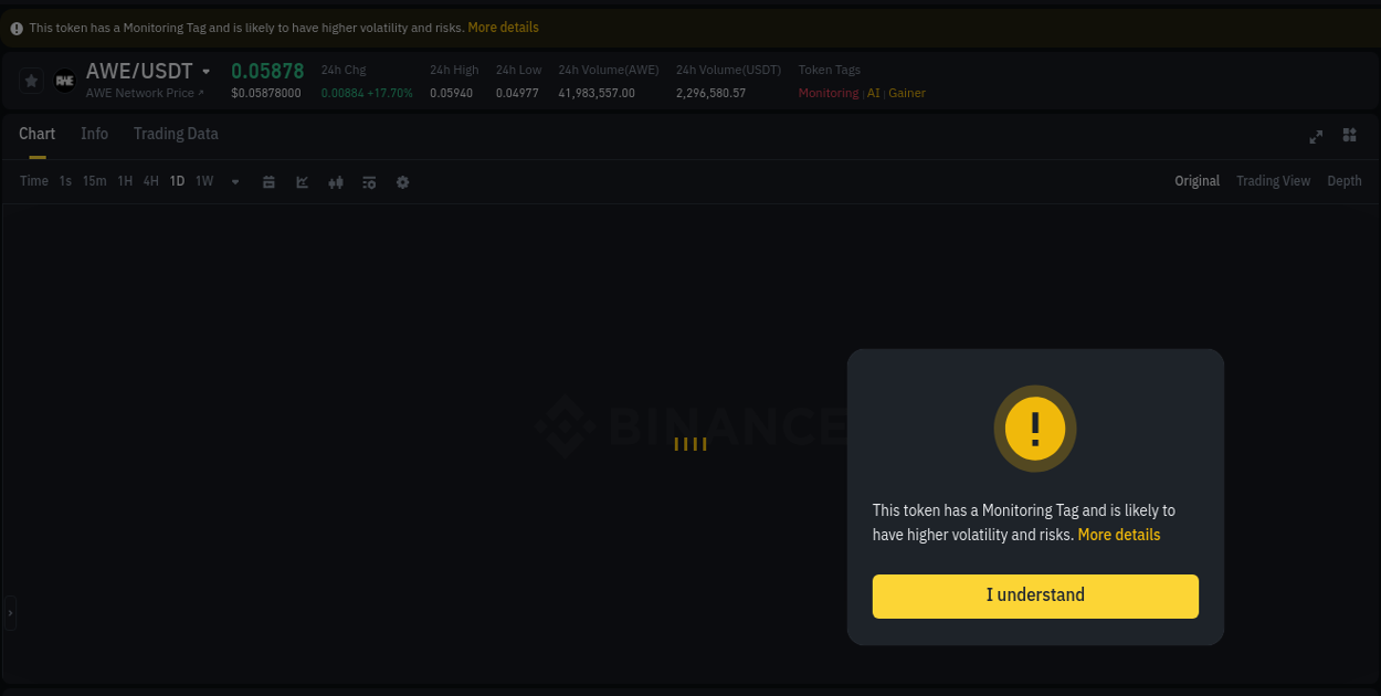 Check out the Binance pump report for AWE on 04 August 2025, 13:06 Binance pump report for AWE on 04 August 2025, 13:06