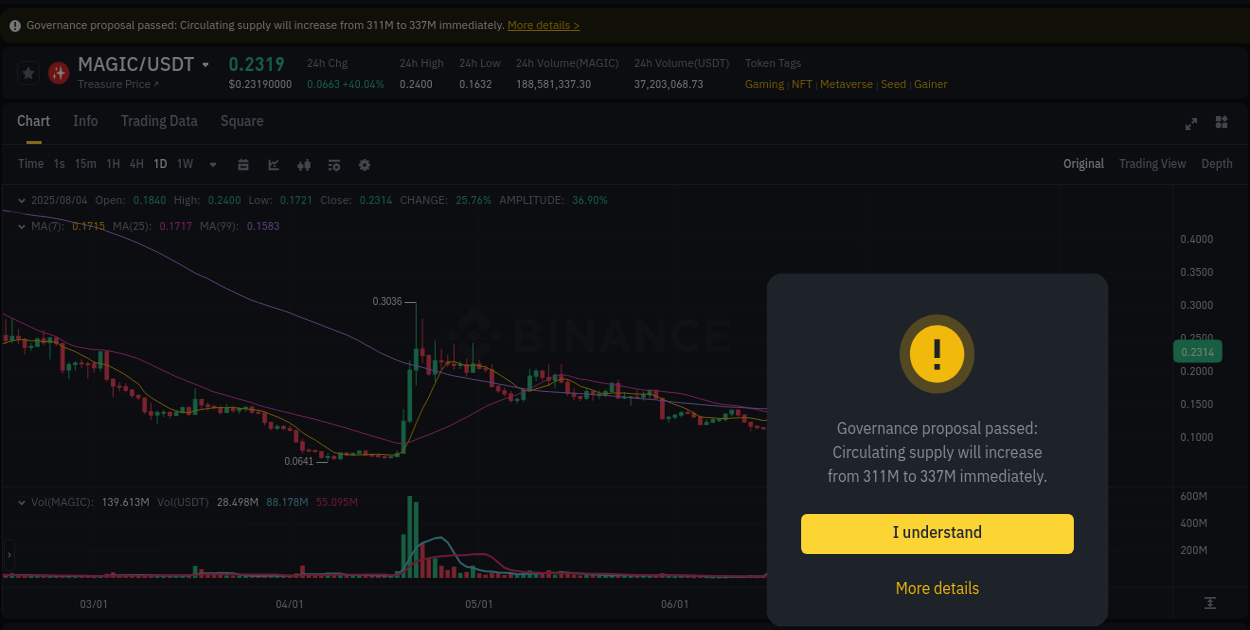 Binance trading report for MAGIC pump, 04 August 2025, 15:48 Binance trading report for MAGIC pump, 04 August 2025, 15:48