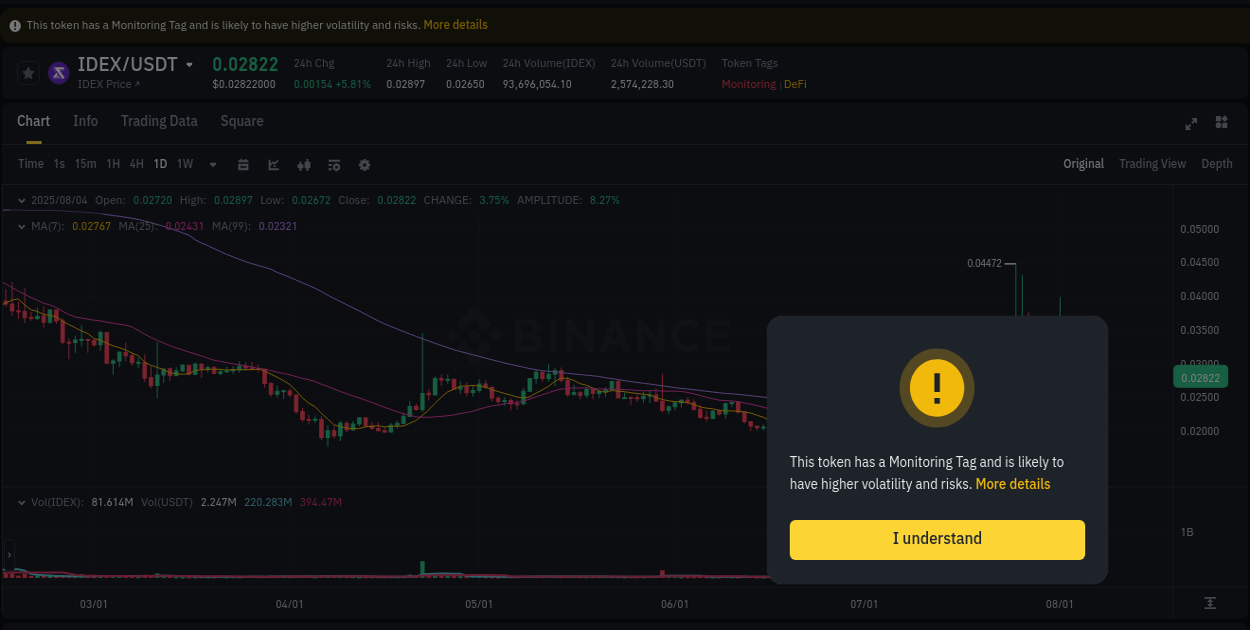 Get trading insights from IDEX pump report on Binance, 04 August 2025, 22:11 Trading data insight: IDEX pump report from Binance, 04 August 2025, 22:11
