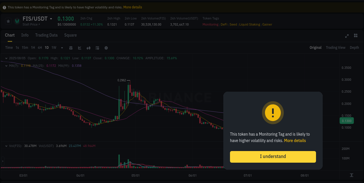 Binance trading report for FIS pump, 06 August 2025, 01:25 Binance trading report for FIS pump, 06 August 2025, 01:25