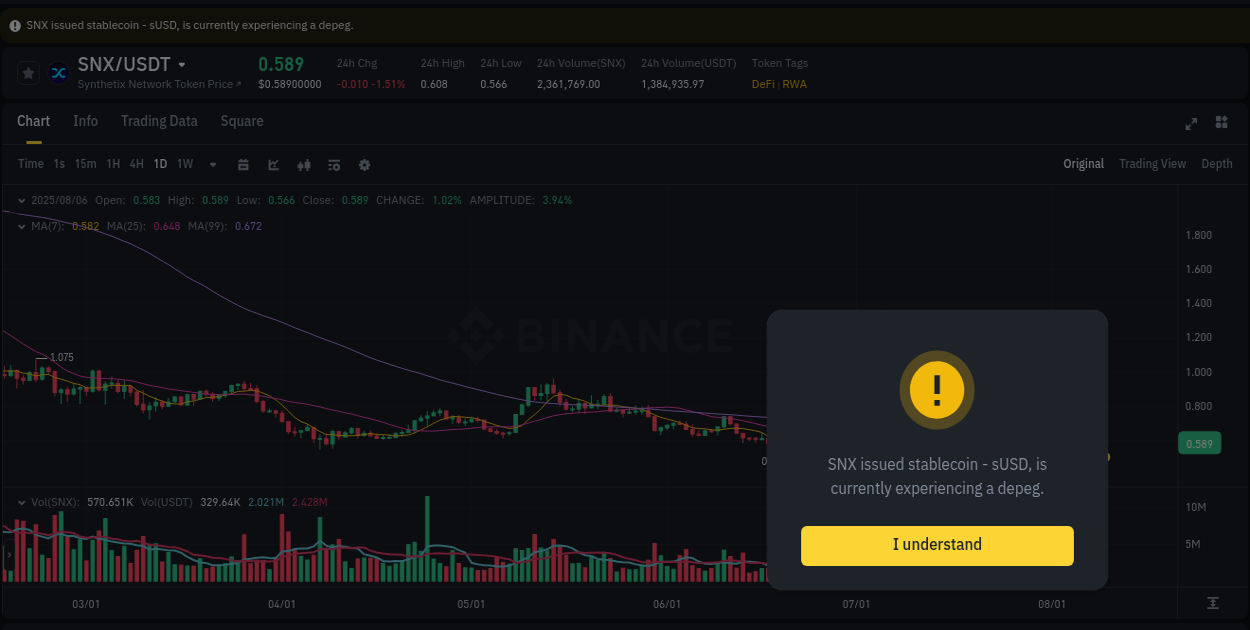 Evaluate price action: SNX momentum breakout on Binance, 06 August 2025, 09:12 Price action study: SNX momentum shift on Binance, 06 August 2025, 09:12