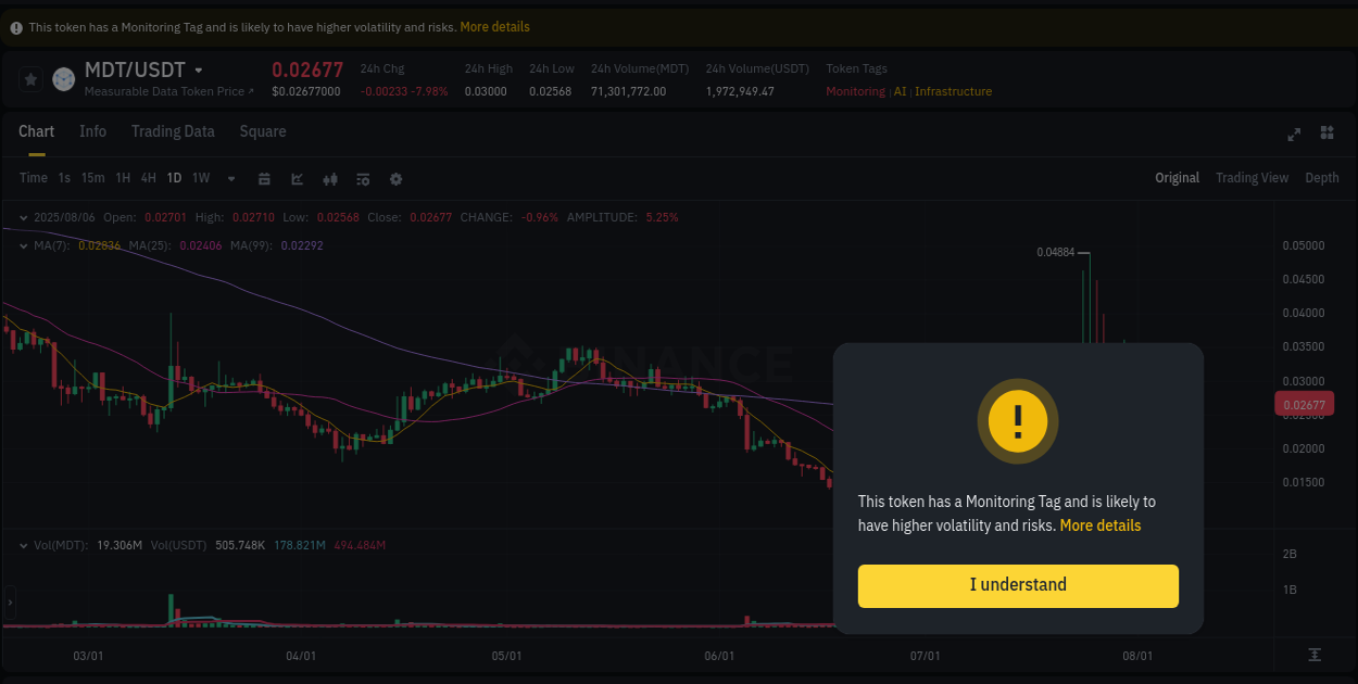 Review performance indicators: MDT bullish trend on Binance, 06 August 2025, 09:28 Performance metrics: MDT bullish move on Binance, 06 August 2025, 09:28