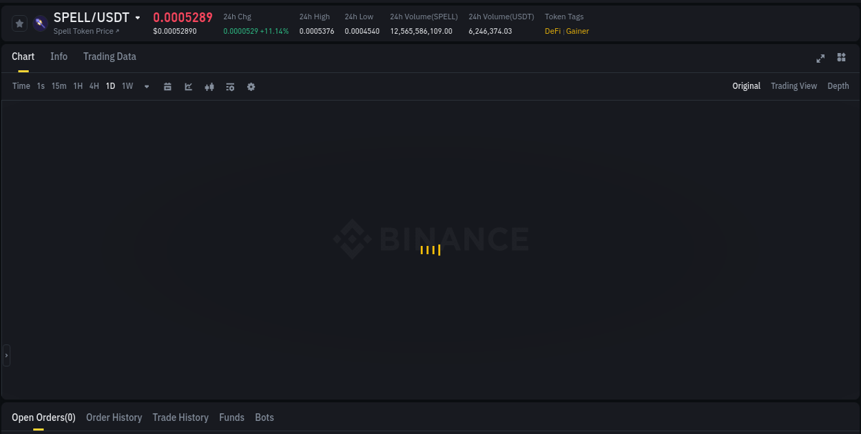 Check out the Binance pump report for SPELL on 06 August 2025, 13:58 Binance pump report for SPELL on 06 August 2025, 13:58