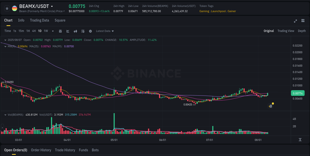 Binance pump data for BEAMX at 07 August 2025, 10:06 Binance pump data for BEAMX at 07 August 2025, 10:06