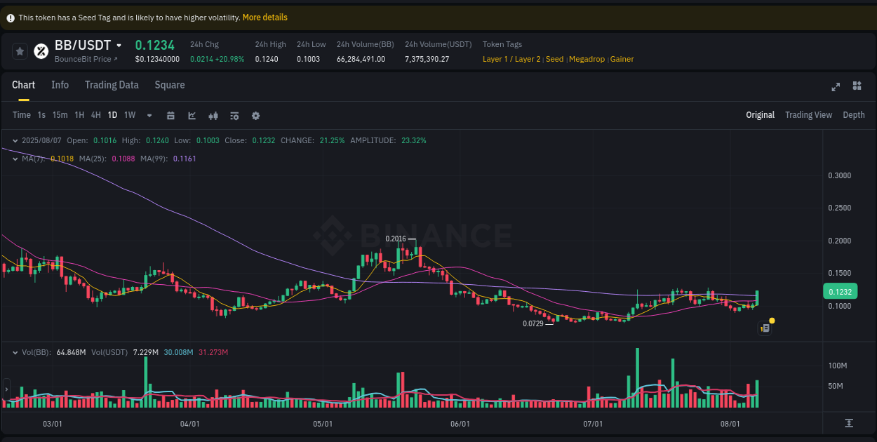 Track systematic patterns: BB breakout study on Binance, 07 August 2025, 21:45 Systematic analysis: BB breakout pattern on Binance, 07 August 2025, 21:45