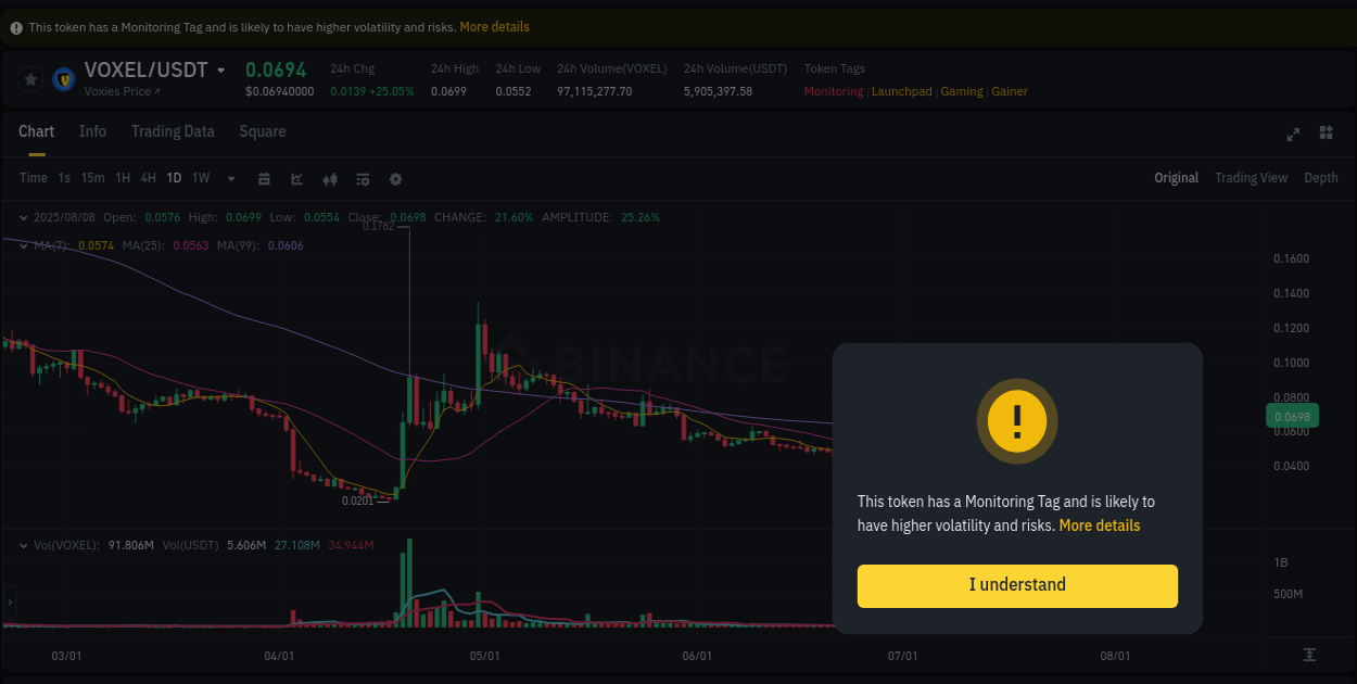 Watch the live report of VOXEL pump on Binance, 08 August 2025, 18:56 Live report of VOXEL pump on Binance, 08 August 2025, 18:56