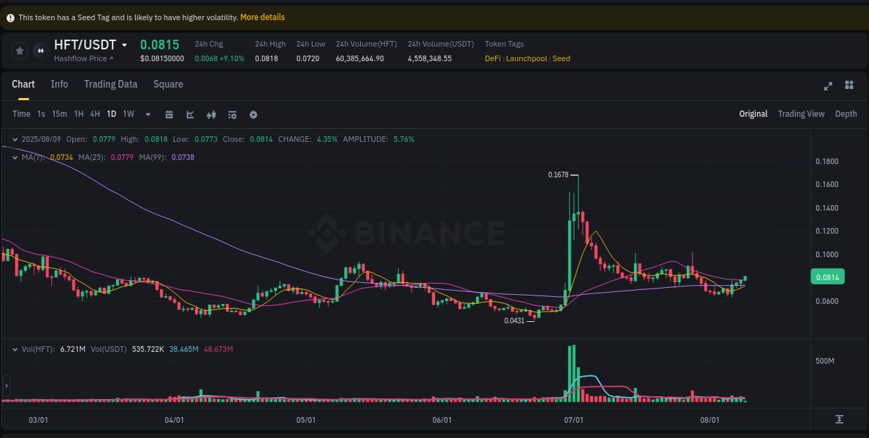 Binance pump data for HFT at 09 August 2025, 04:14 Binance pump data for HFT at 09 August 2025, 04:14