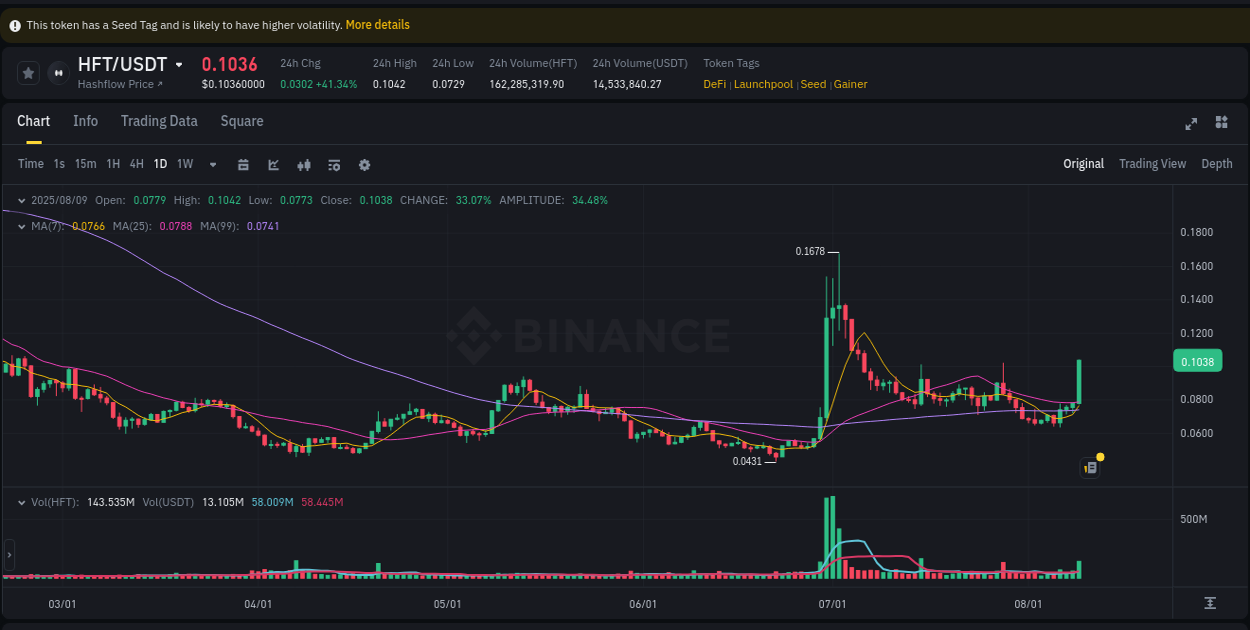 Generate alpha insights: HFT pump evaluation on Binance, 09 August 2025, 17:39 Alpha generation: HFT pump performance on Binance, 09 August 2025, 17:39