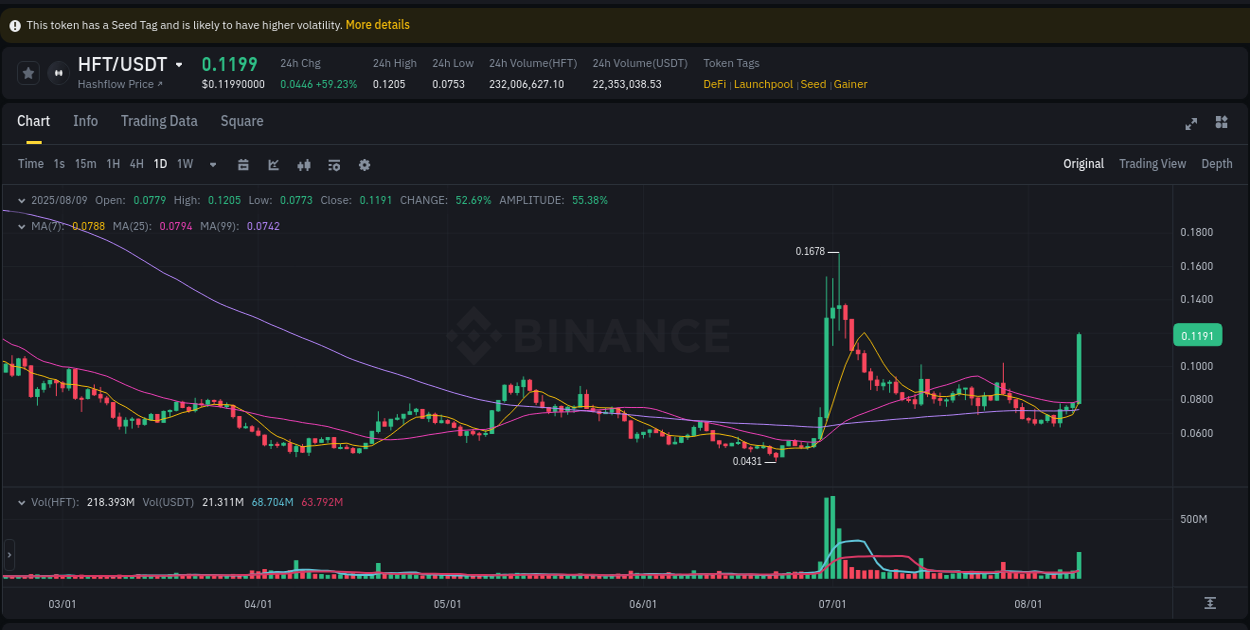 Binance trading report for HFT pump, 09 August 2025, 19:31 Binance trading report for HFT pump, 09 August 2025, 19:31