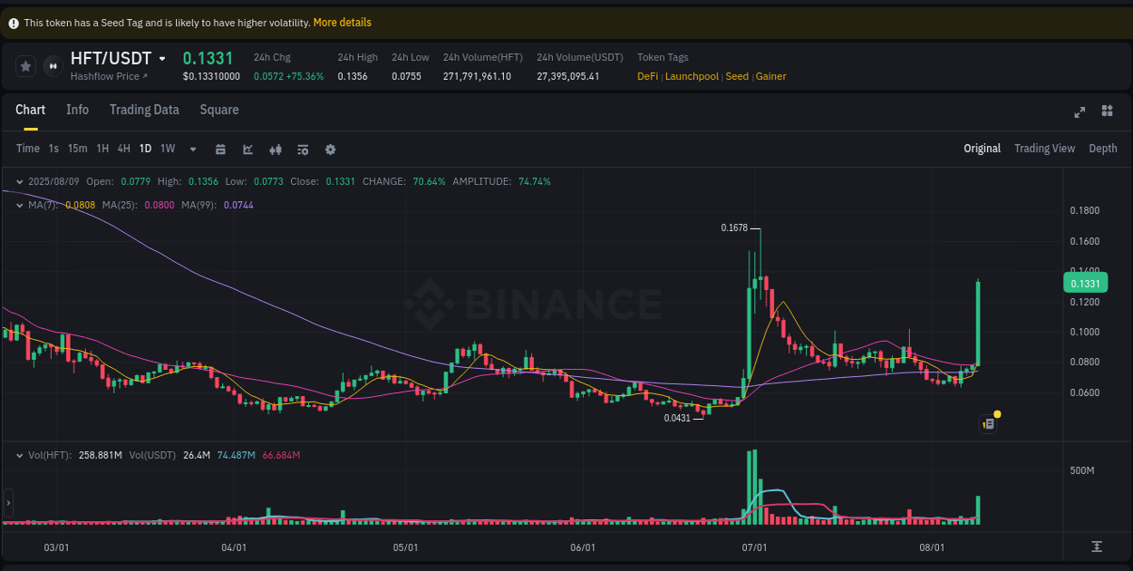 Binance pump data for HFT at 09 August 2025, 20:02 Binance pump data for HFT at 09 August 2025, 20:02