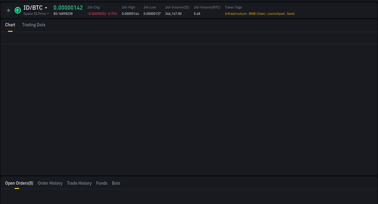 Price action study: ID bullish surge on Binance, 12 August 2025, 09:40 Crypto pump report: ID on Binance, 12 August 2025, 09:40