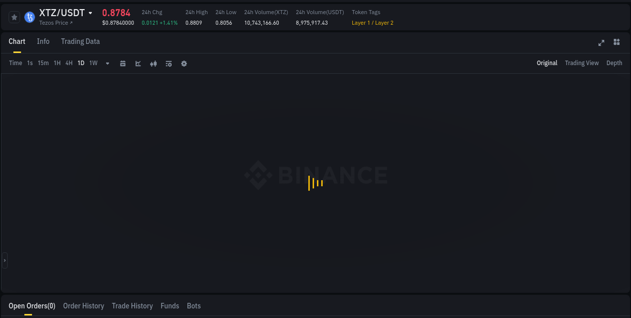 Explore the crypto pump report for XTZ on Binance, 12 August 2025, 13:50 Crypto market report: XTZ pump on Binance, 12 August 2025, 13:50