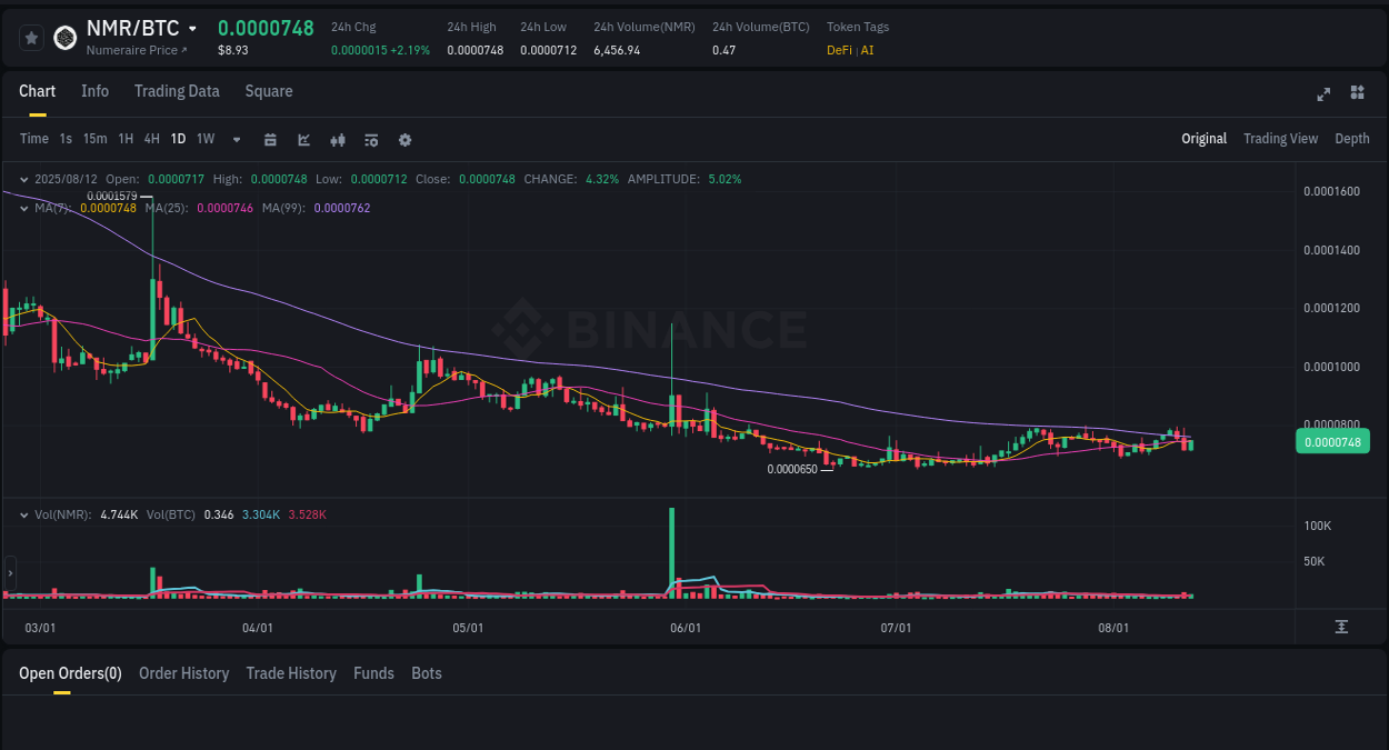 Crypto pump report: NMR on Binance, 12 August 2025, 17:12