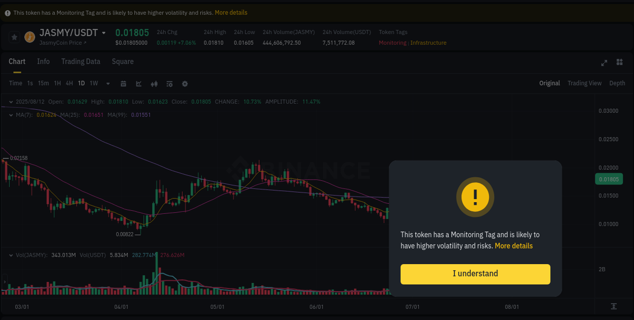 Analyze quantitative momentum surge: JASMY breakout on Binance, 12 August 2025, 18:21 Quantitative analysis: JASMY momentum surge on Binance, 12 August 2025, 18:21