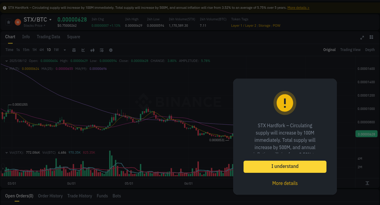 Market pulse: STX price acceleration on Binance, 12 August 2025, 19:33