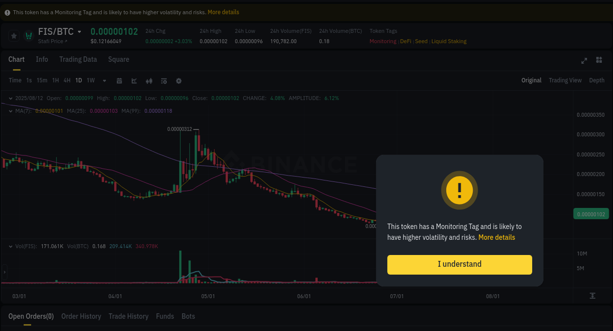 Trading signal review: FIS explosion on Binance, 12 August 2025, 20:00 Market pulse: FIS price acceleration on Binance, 12 August 2025, 20:00