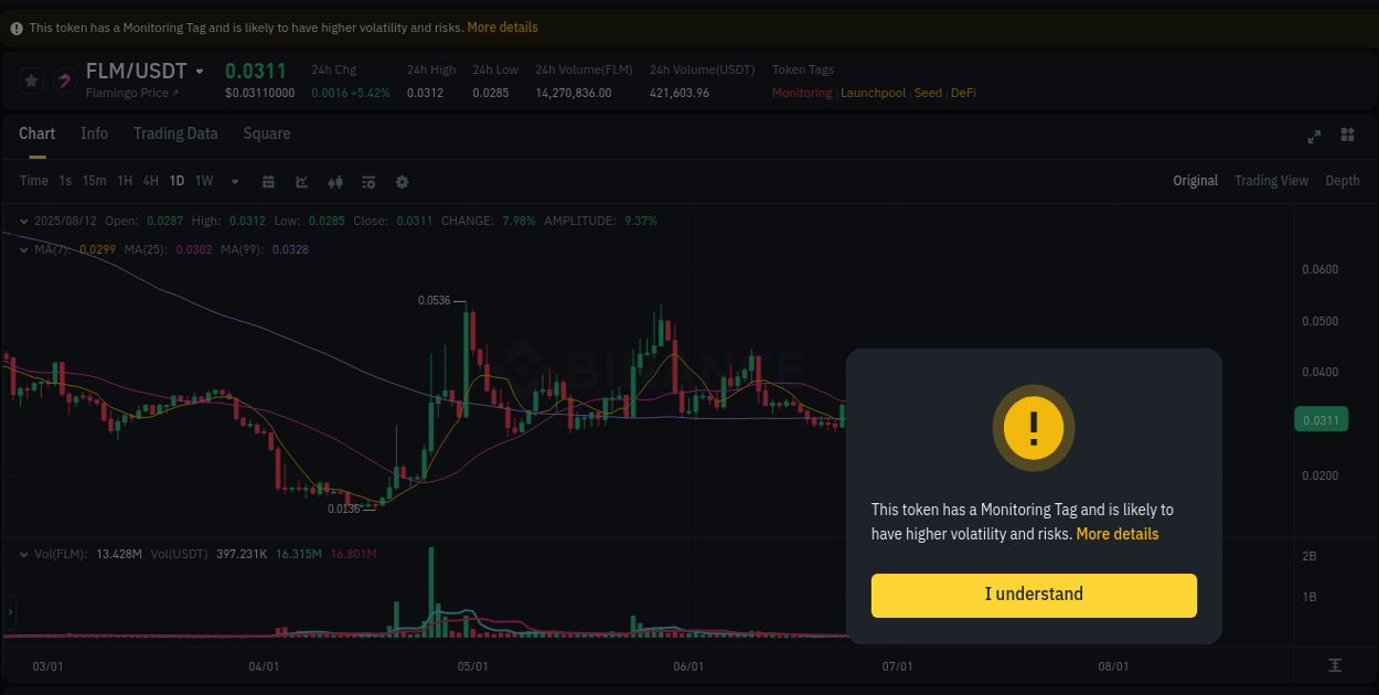 Gain insights into FLM's pump activity on Binance, 12 August 2025, 23:00 Detailed analysis of FLM's price surge on Binance, 12 August 2025, 23:00