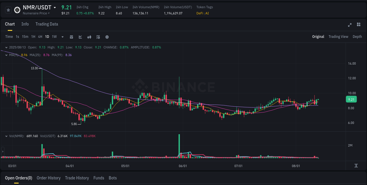 Binance trading report for NMR pump, 13 August 2025, 02:09