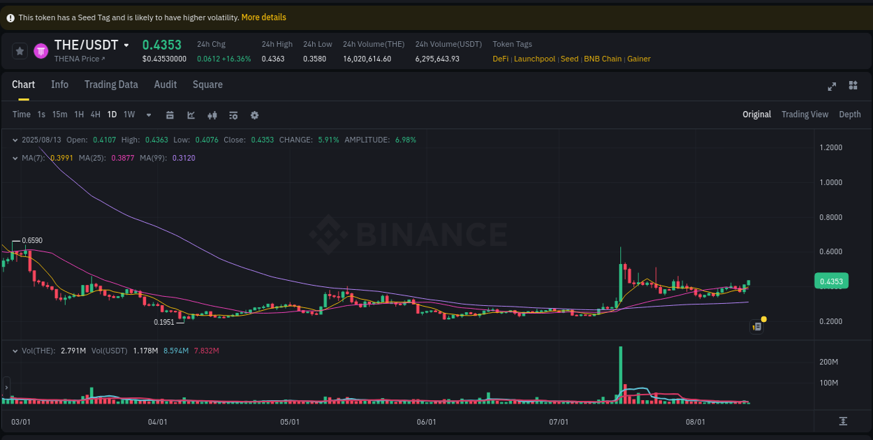 Trading insight: THE pump report from Binance, 13 August 2025, 02:31