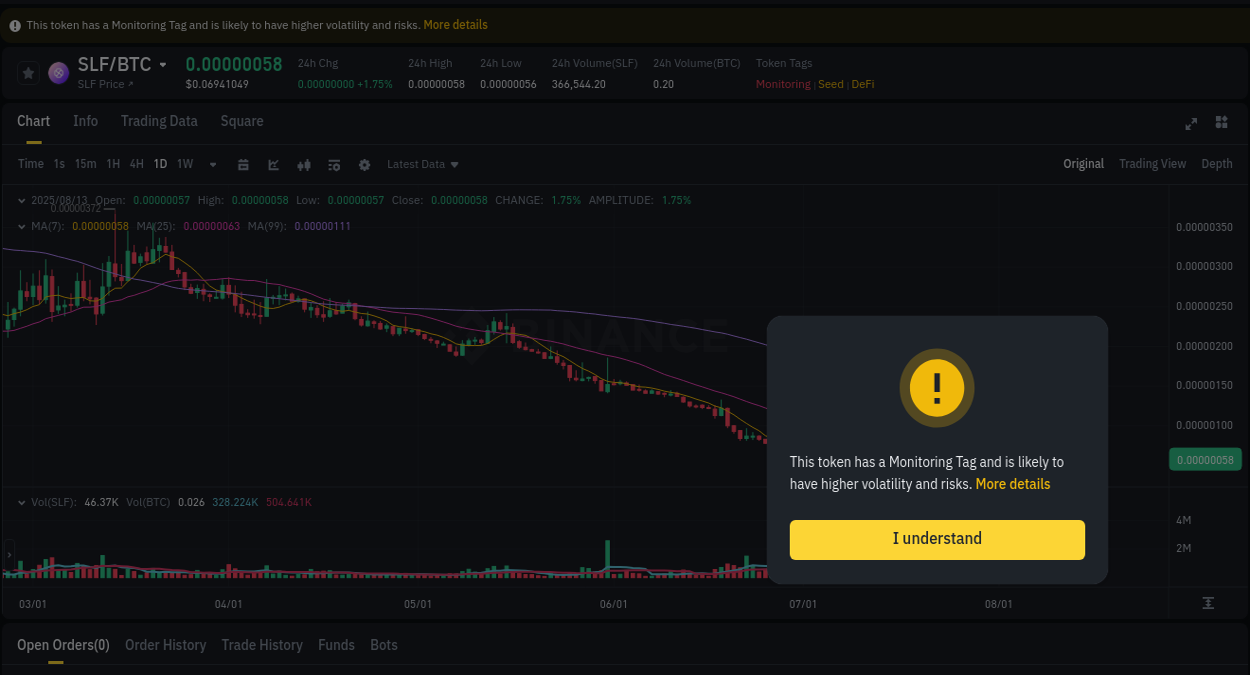 Market intelligence brief: SLF breakout on Binance, 13 August 2025, 07:27 Trading opportunity: SLF pump on Binance at 13 August 2025, 07:27