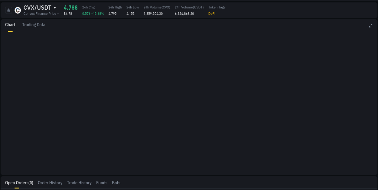 Binance exchange pump report for CVX, 13 August 2025, 11:56