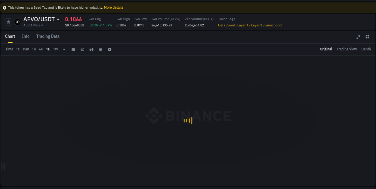 Crypto pump analytics for AEVO on Binance, 13 August 2025, 11:58