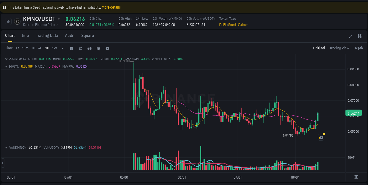 Binance trading insights for KMNO pump, 13 August 2025, 12:31