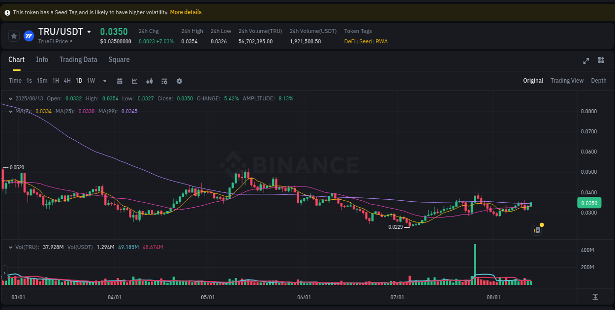 Binance pump data for TRU at 13 August 2025, 16:52