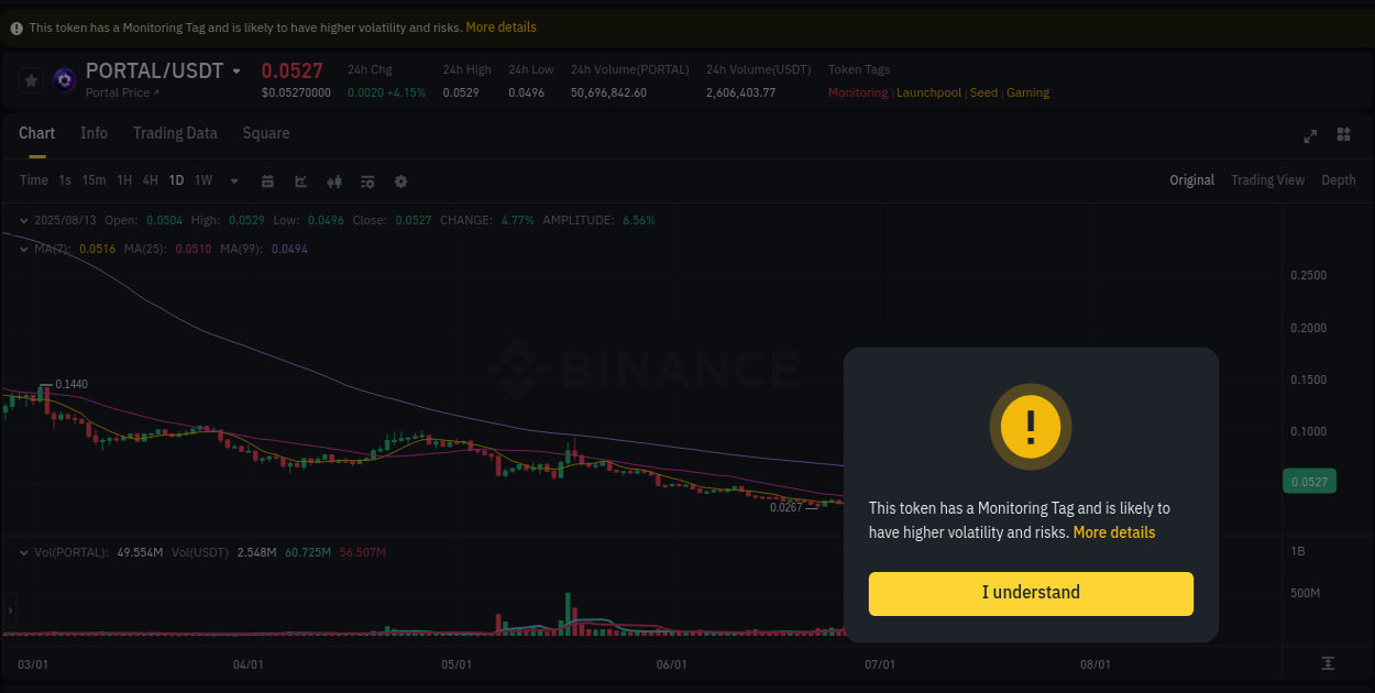 Binance pump report for PORTAL on 14 August 2025, 00:44