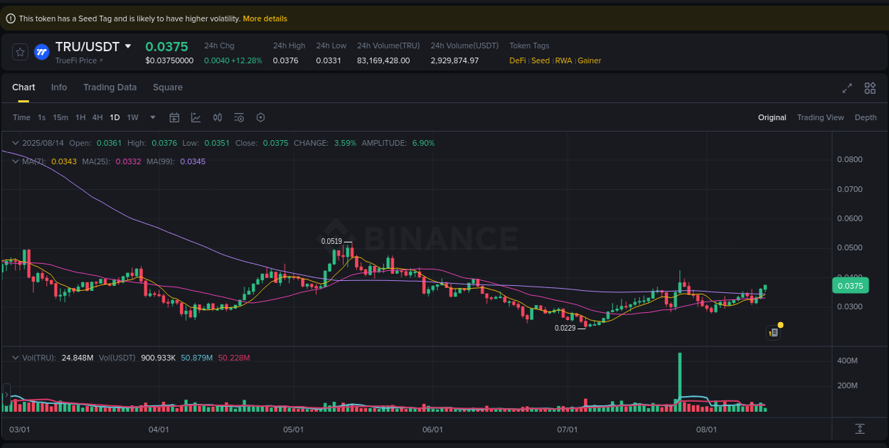 Trading analytics: TRU pump report from Binance, 14 August 2025, 07:08