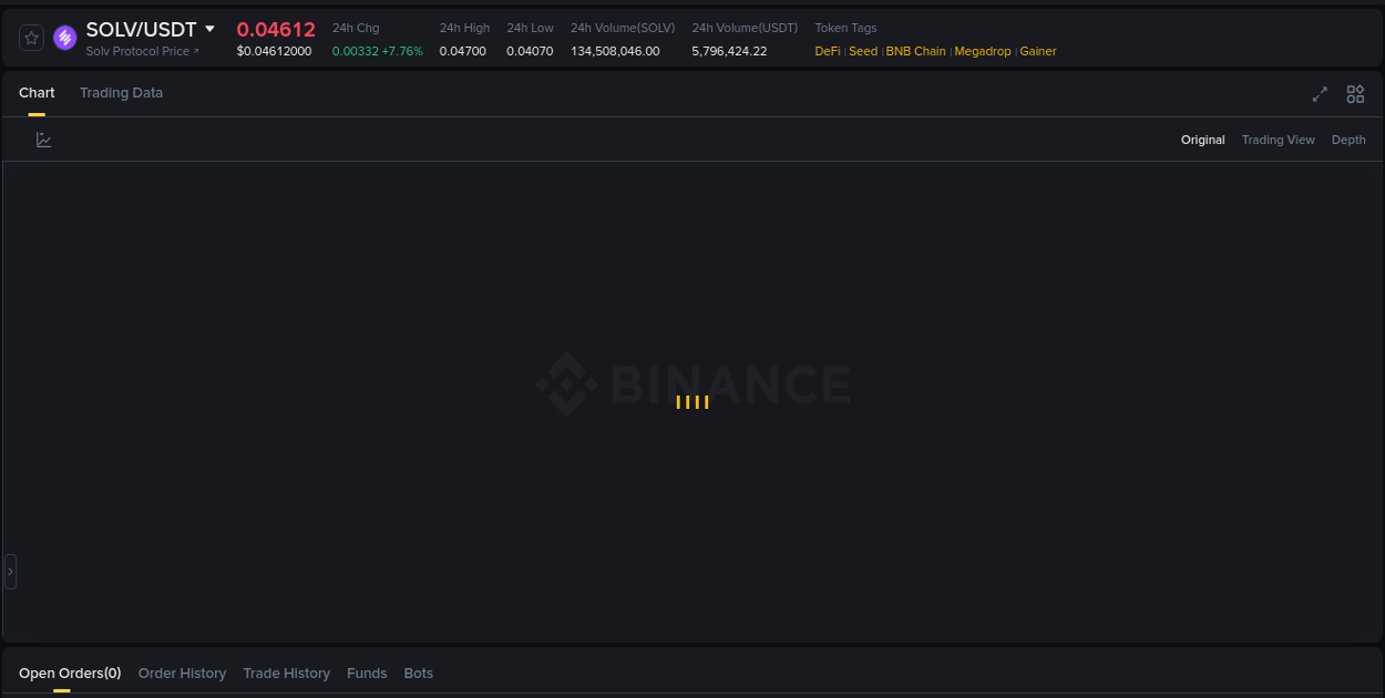 SOLV price surge report from Binance, timestamp: 15 August 2025, 06:32
