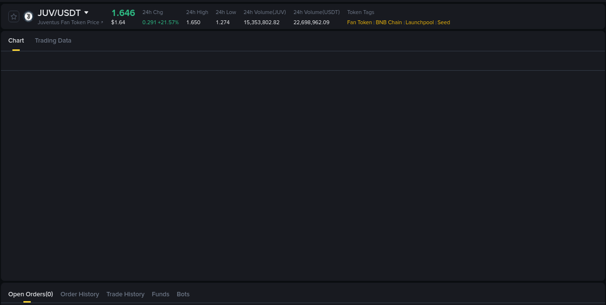 Binance pump report for JUV on 15 August 2025, 08:13