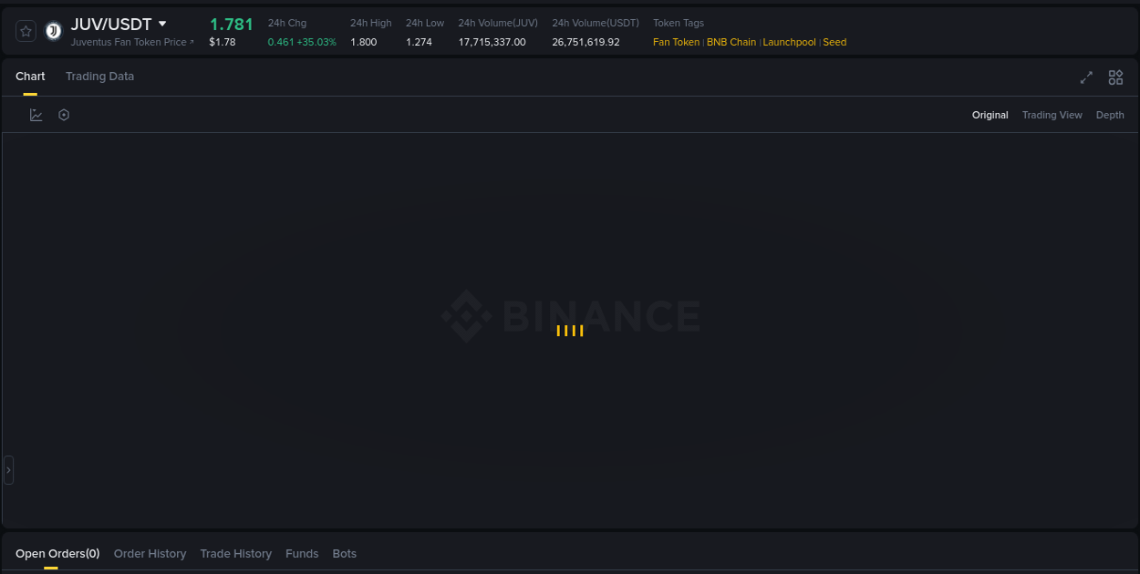 Crypto pump report: JUV on Binance, 15 August 2025, 09:18