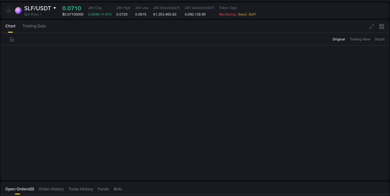 Crypto trading report: SLF pump on Binance, 15 August 2025, 11:17